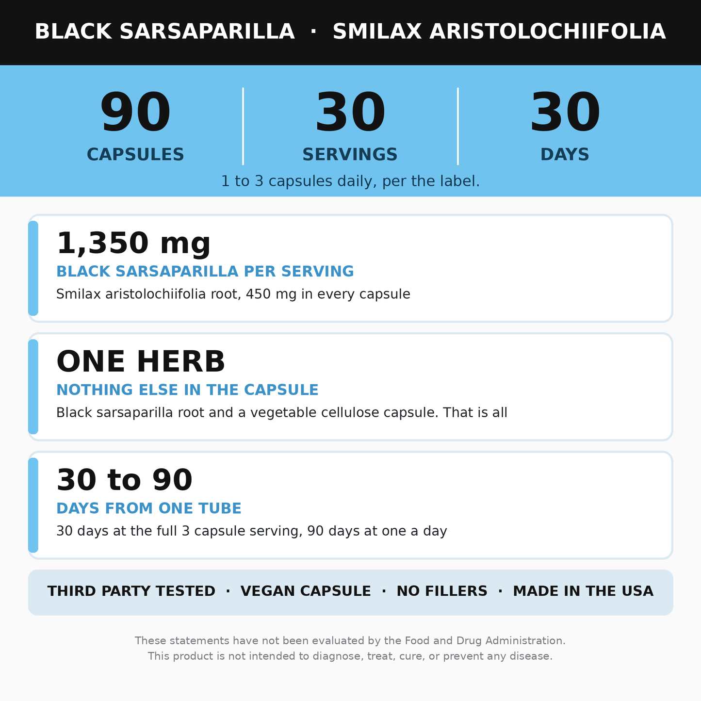 Black Sarsaparilla Capsules, 90 Count Supplement (Zarzaparrilla)