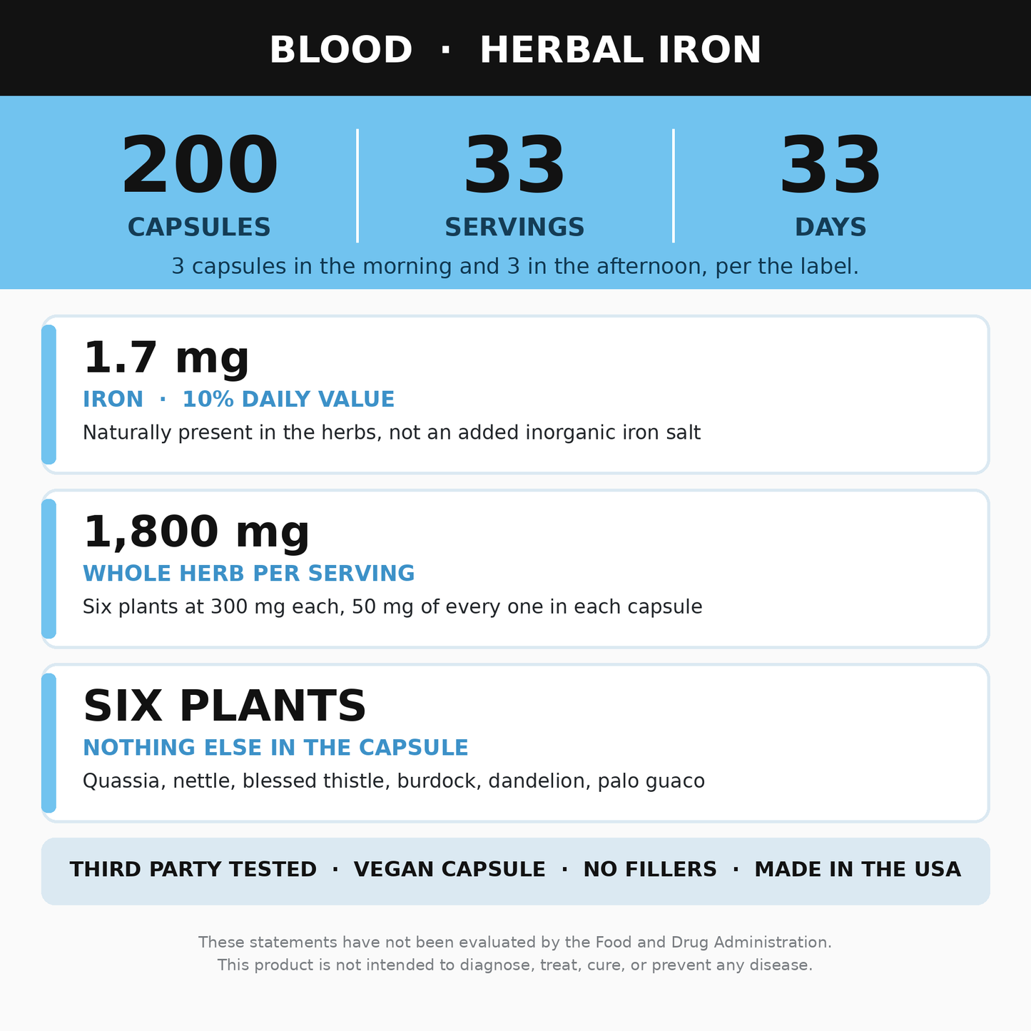Blood Supplement 200 Capsules (Herbal Iron)