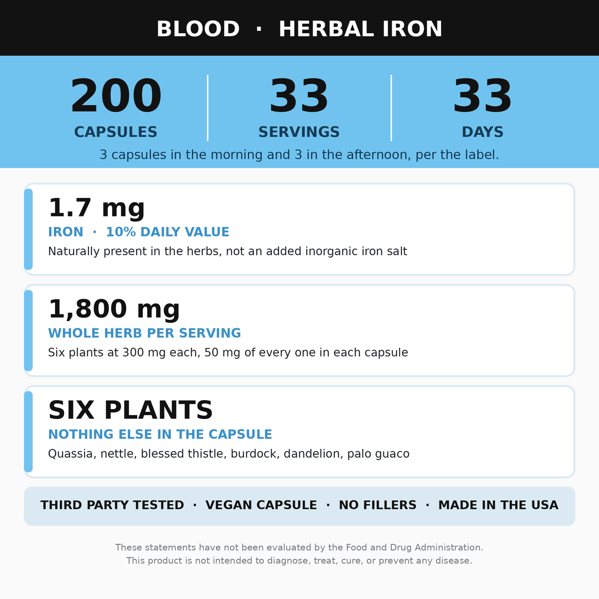Blood Supplement 200 Capsules (Herbal Iron)