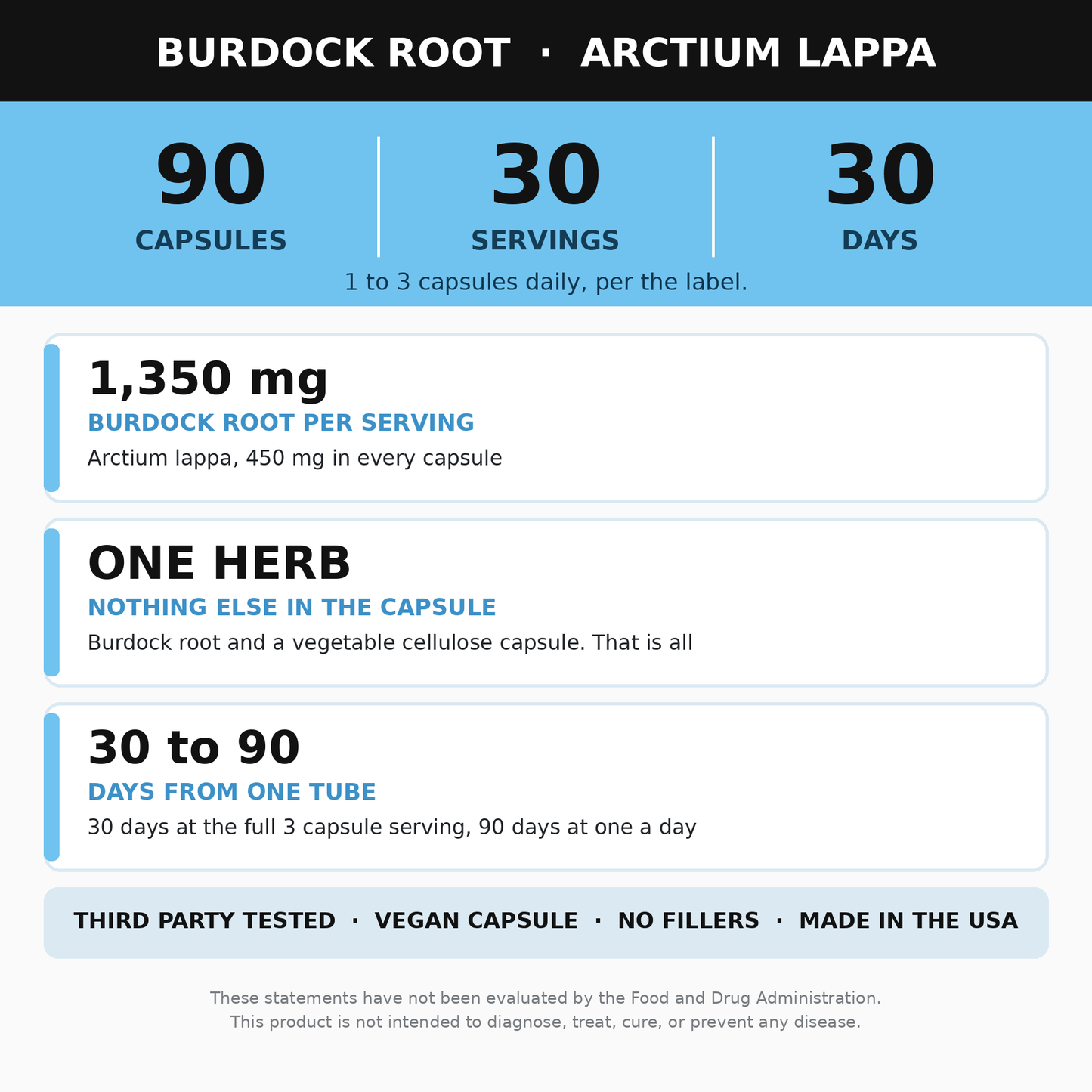 Burdock Root Supplement 90 Capsules