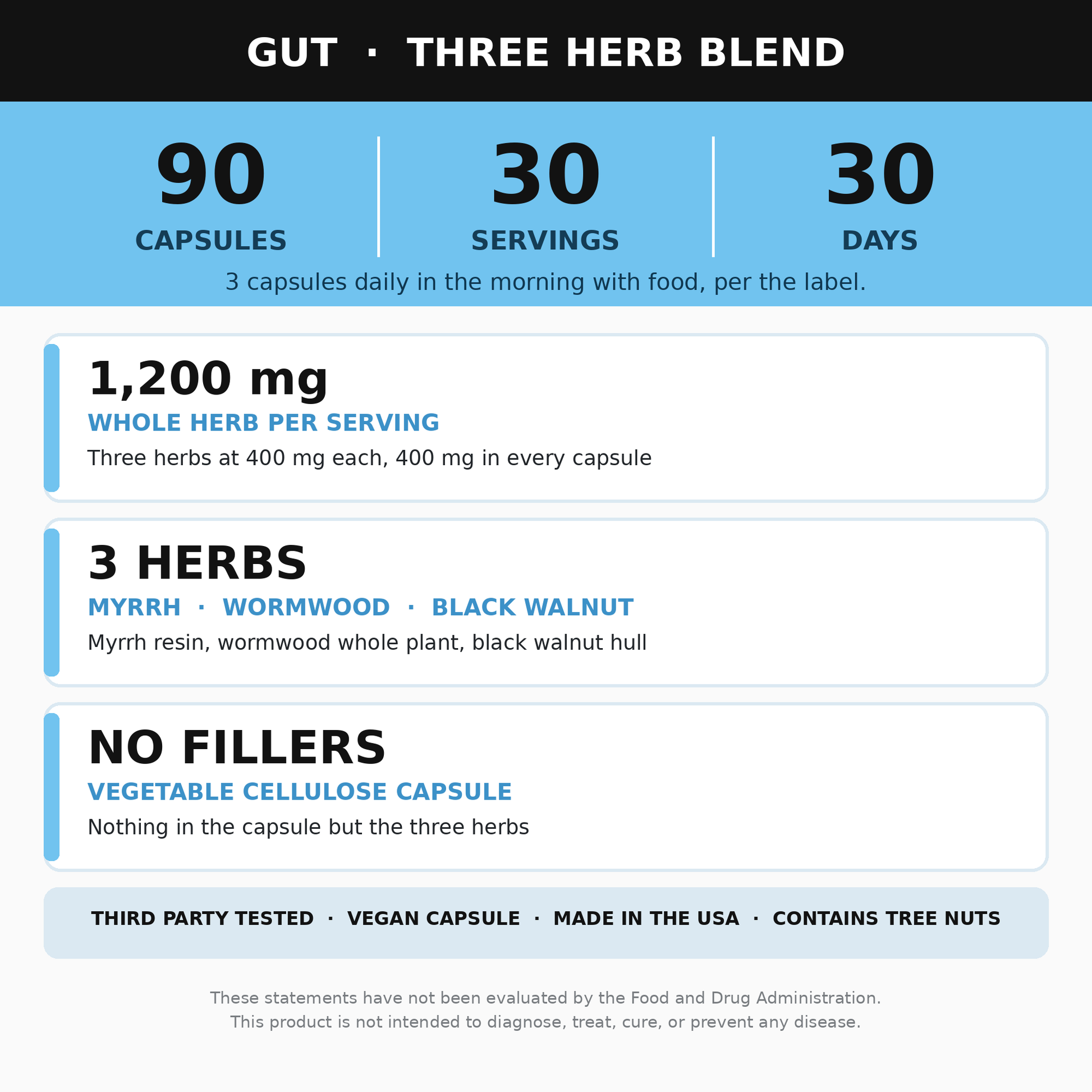 Gut Supplement 90 Capsules (Black Walnut, Wormwood and Myrrh)