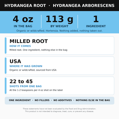 Hydrangea Root Powder 4 oz (Hortensia) for Tea
