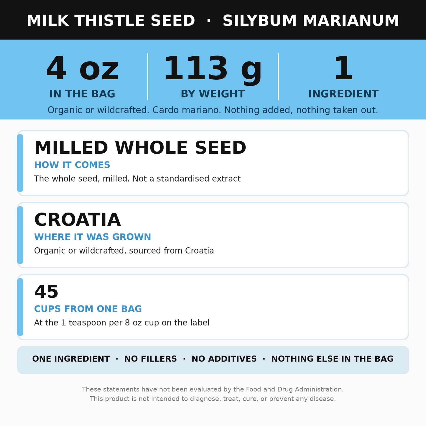 Milk Thistle Seed Powder 4 oz (Cardo Mariano) for Tea