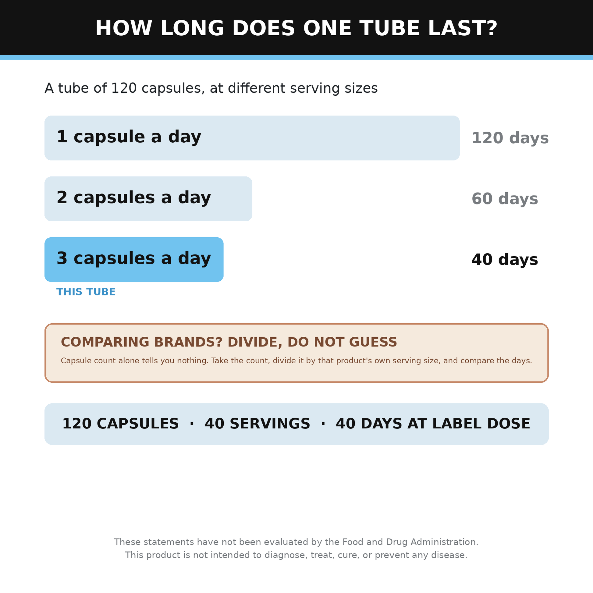 How long one tube of the Plant Power chlorophyll supplement lasts at each daily amount, worked out from the serving size on the label