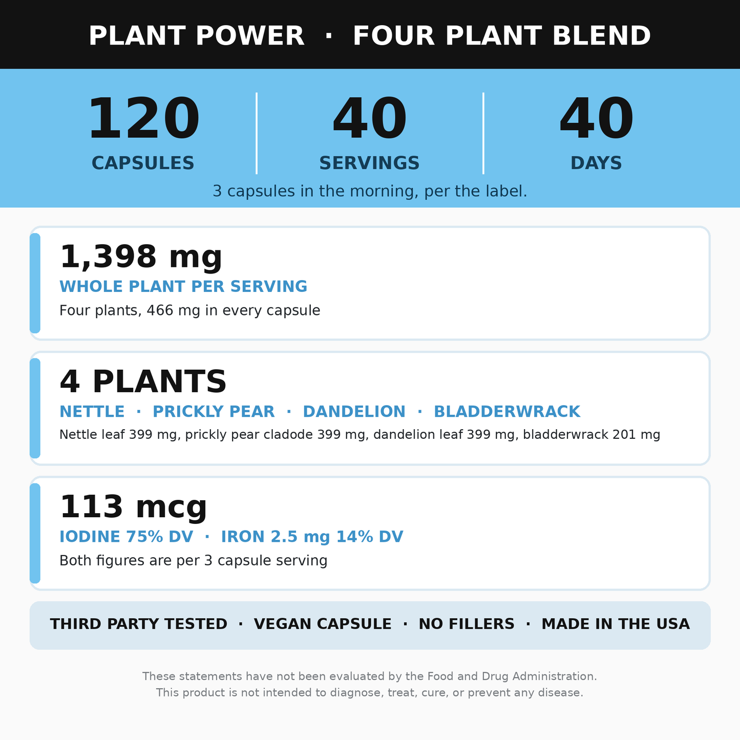 What is in every capsule of the Plant Power chlorophyll supplement: the serving size, what each serving delivers, and how many capsules and servings are in one tube