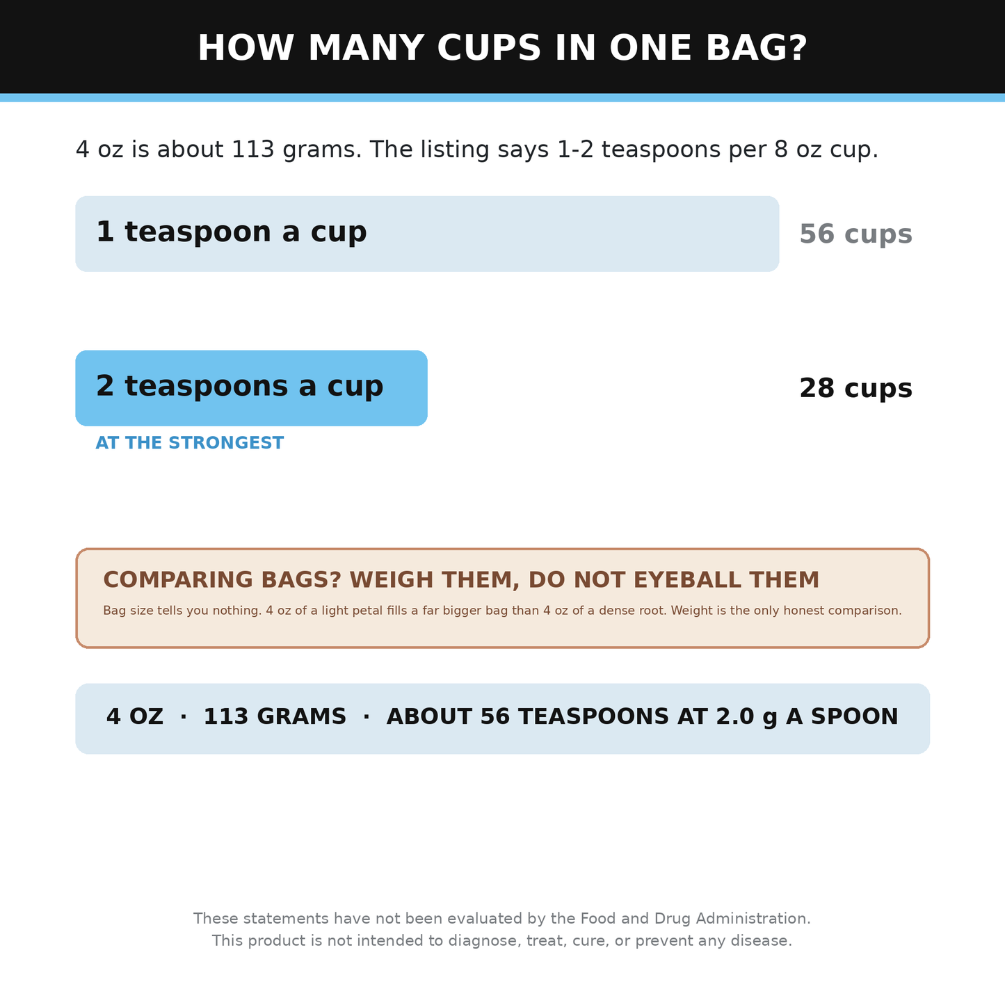 Yerba Mate Cut and Sifted 4 oz, Loose Leaf Yerba Mate Tea